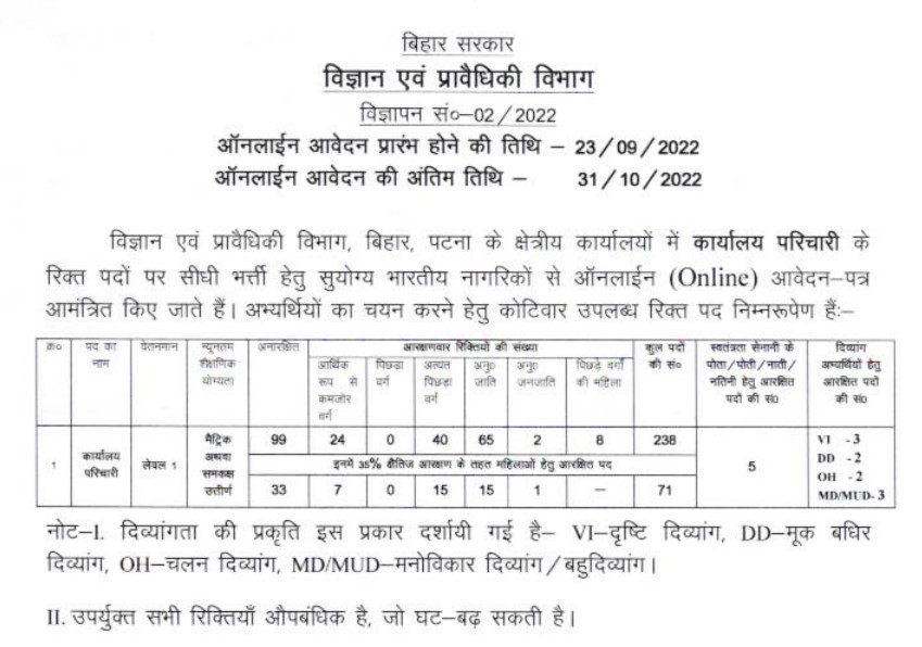 बिहार विज्ञान एवं प्रावैधिकी विभाग कार्यालय परिचारी भर्ती 2022