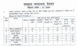 Civil Court Deoghar Recruitment 2023 - Group D