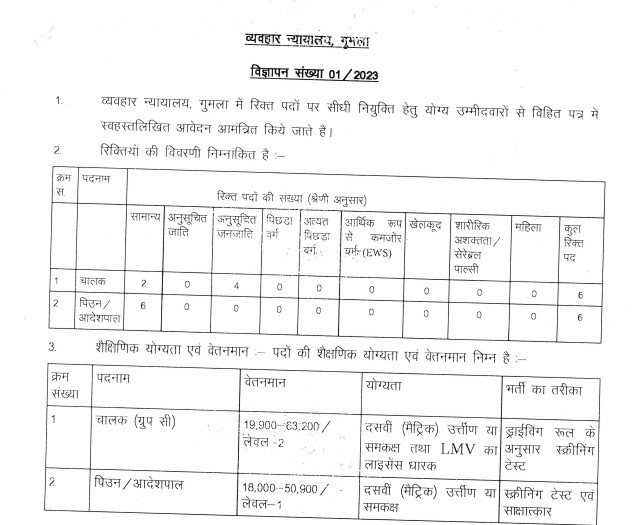 Civil Court Gumla Recruitment 2023 – Group D