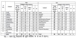 Bokaro Teacher Recruitment 2023 under Adarsh ​​Vidyalaya Yojana