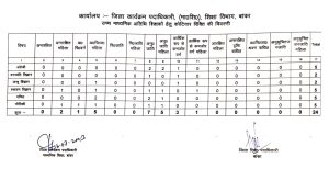 Guest Teacher Banka Higher Secondary Schools Recruitment 2023