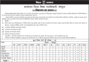 Guest Teacher Madhepura Higher Secondary Schools Recruitment 2023