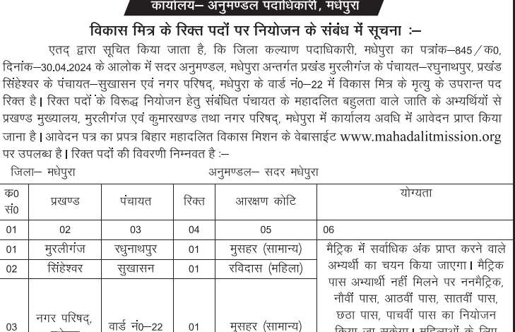 Collectorate Madhepura Vikas Mitra Recruitment 2024