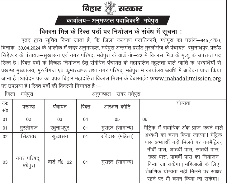 Collectorate Madhepura Vikas Mitra Recruitment 2024