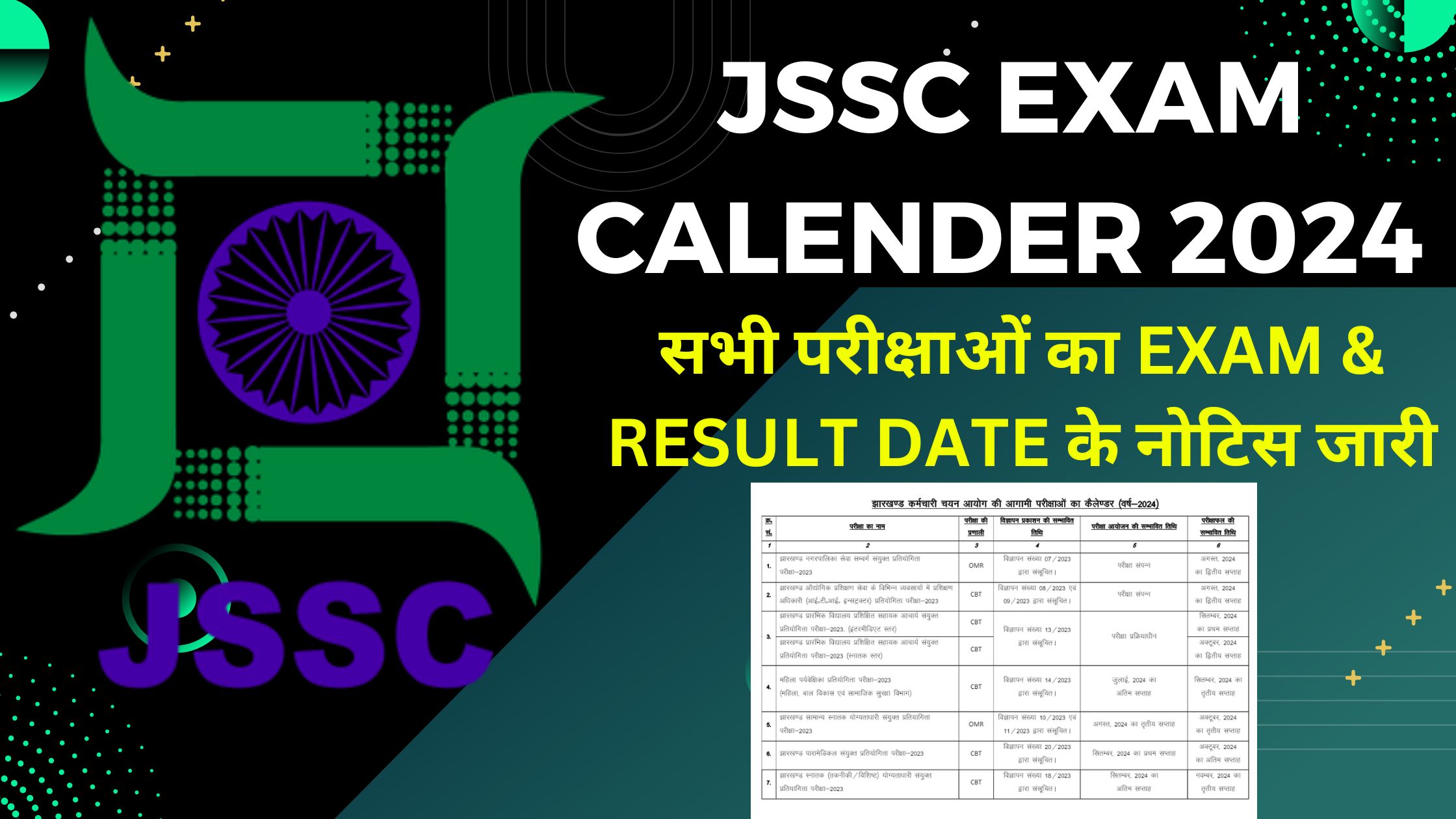 JSSC Upcoming Examination Time Table 2024