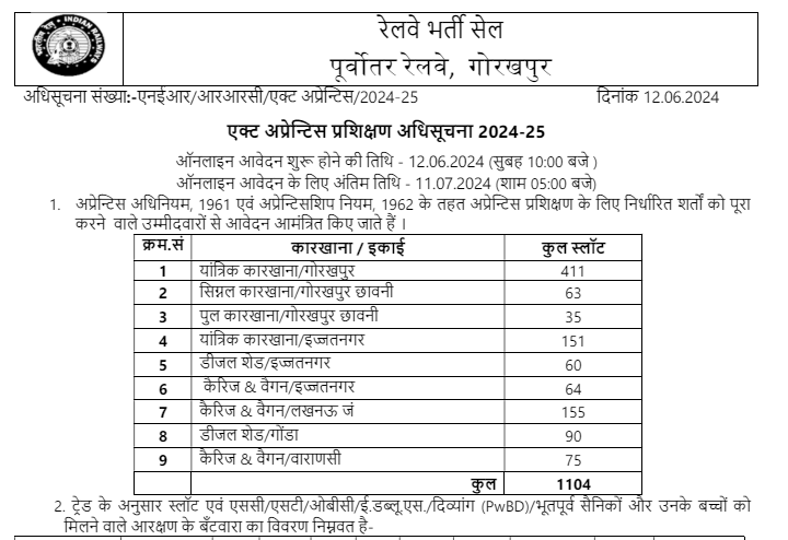 RRC, North Eastern Railway Act Apprentice Recruitment 2024-25