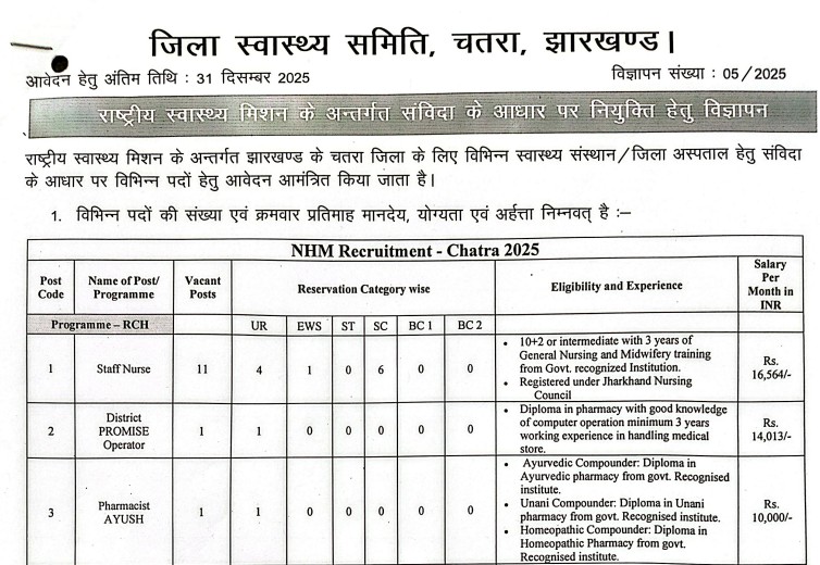 NHM Chatra Recruitment 2025