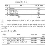 UP Police Computer Operator Bharti 2025: Notification, Eligibility