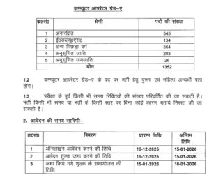 UP Police Computer Operator Bharti 2025
