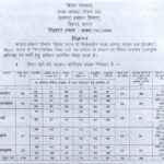 Bihar SDRF Recruitment 2025: 118 Posts for Cook, Water Carrier, Barber, Washerman and Sweeper