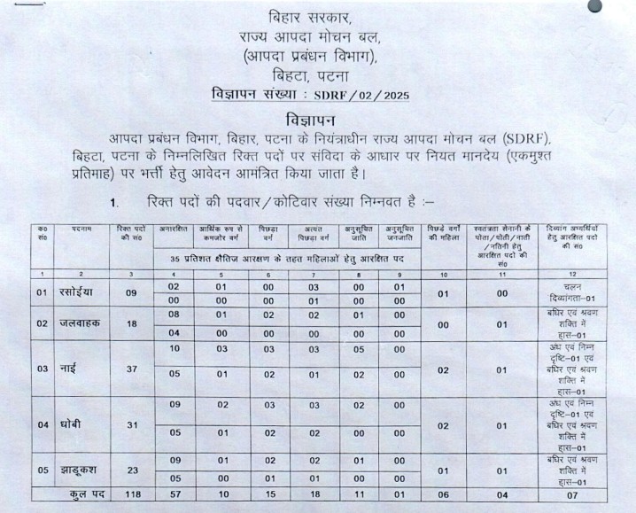 Bihar SDRF Recruitment 2025