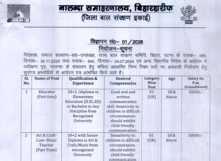 Nalanda Bihar Sharif Recruitment - Teacher , Cook , Helper , Night Guard
